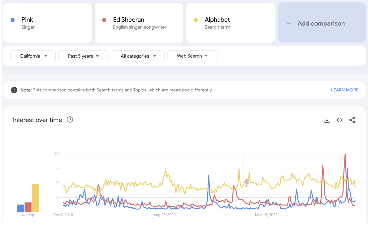 Modeling Local Economies