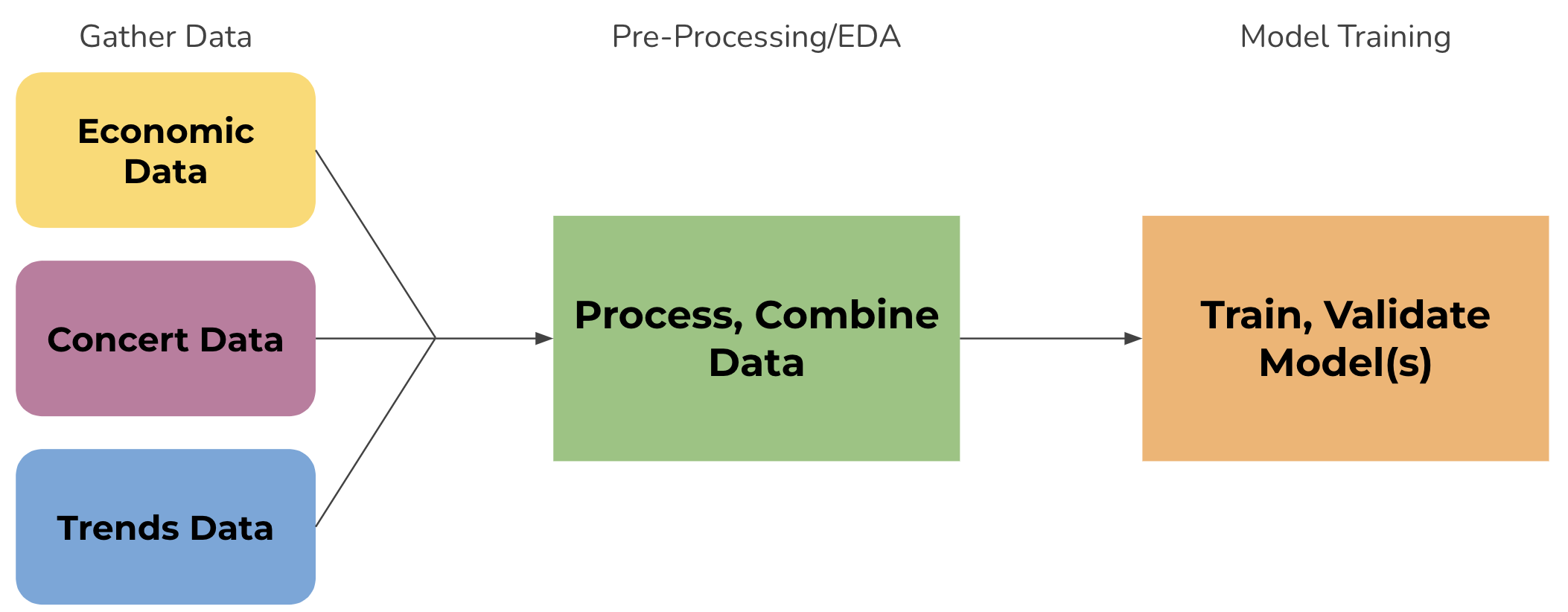 Modeling Local Economies